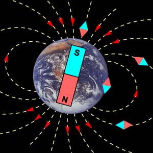 The pole from the North is moving to Russia