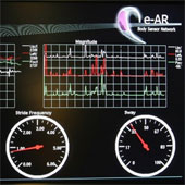 The potential of technology equipment can carry
