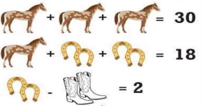The problem of horses causing fever in social networks
