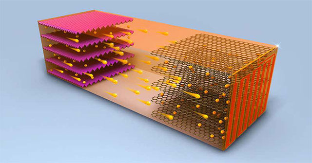 The 'reverse' design of the new lithium-ion battery: a hot charge at 60 degrees Celsius for only 10 minutes is full
