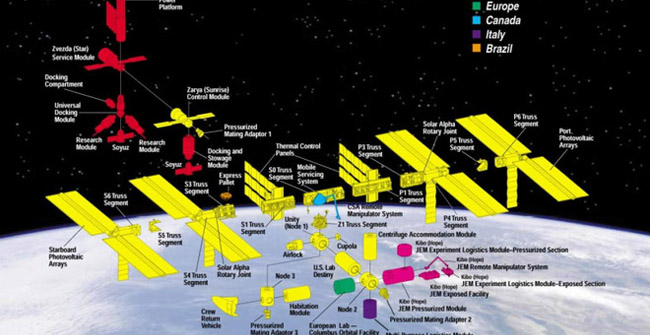 The Russians plan to launch a luxury hotel on the ISS station, selling 4 million USD for a sightseeing ticket