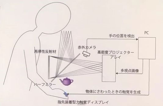 The screen allows you to touch the character in the game