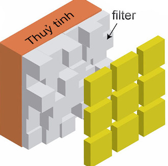 The sensor receives three times as much light as normal