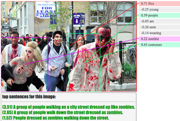 The software recognizes the object and what is happening in the image
