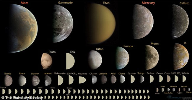 The solar system has ... 110 planets?
