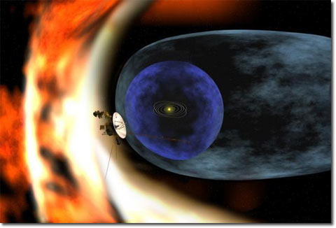 The solar system is compressed asymmetry between directions