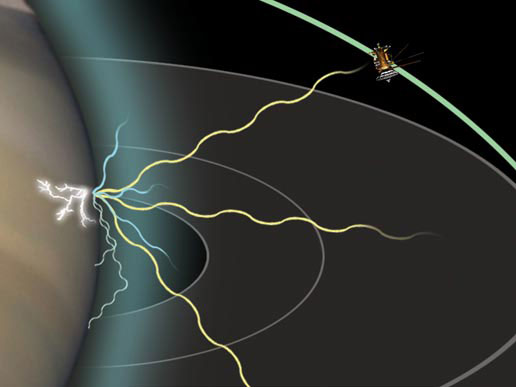 The storm with lightning on Saturn releases tremendous heat