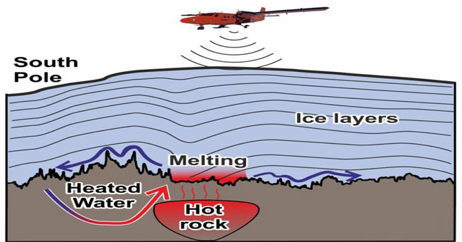 The superheated rock