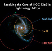The supermassive black hole rotates at the speed of light