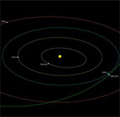 The terrifying asteroid is about to hover near Earth