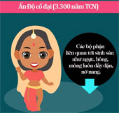 The transformation of women's beauty standards through historical periods