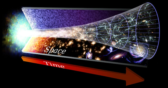 The truth is that the universe is expanding itself but expanding in what?