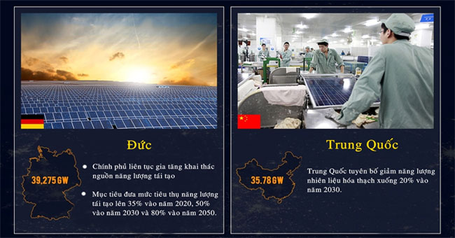 The world's 10 most solar-powered countries