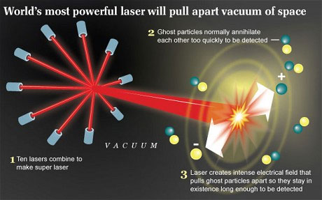 The world's most powerful laser decodes a mysterious mystery