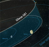 There is no planet named Gliese 581g, 581d