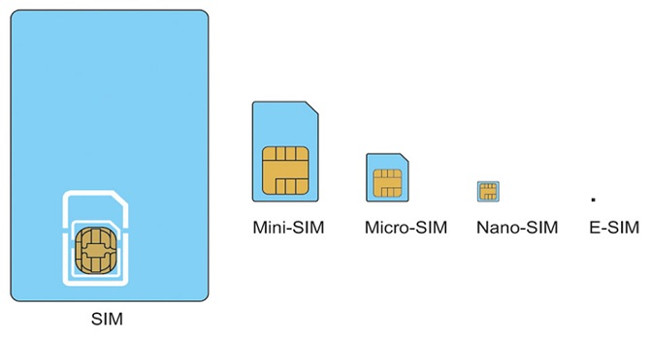 Things you need to know about eSIM technology