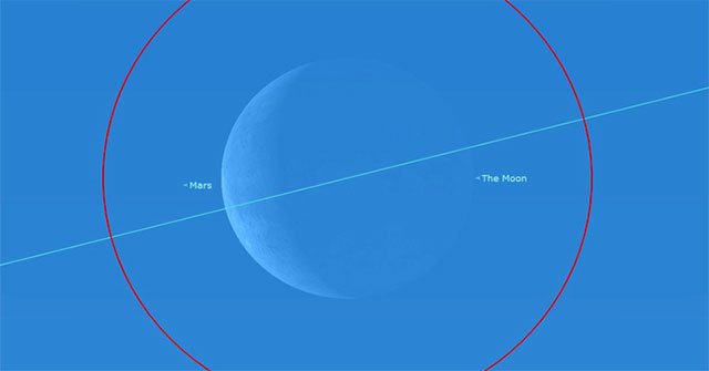 This February, the sky will appear 'Mars eclipse'