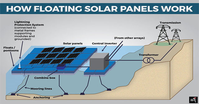 This is the best way to deploy solar power if there is not much land available