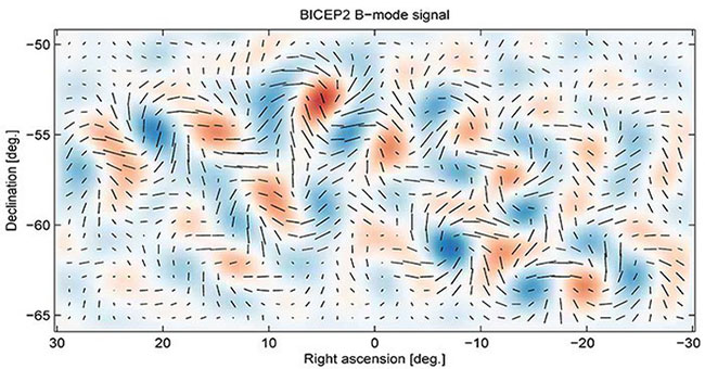 This swirling trail may be a trace of a dead universe that exists before the universe we know