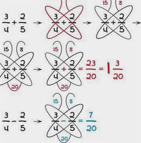 Tips 'mental arithmetic' you can't find in textbooks