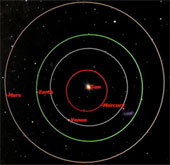 Today Mars, the sun and the Earth are aligned