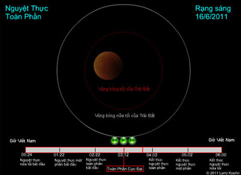 Tomorrow morning, Vietnam sees a record long eclipse