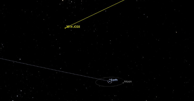 Tomorrow, you can observe giant asteroids that work on Earth