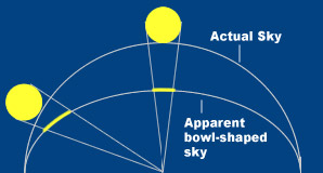 Tonight, do not miss the opportunity to see the big moon illusion