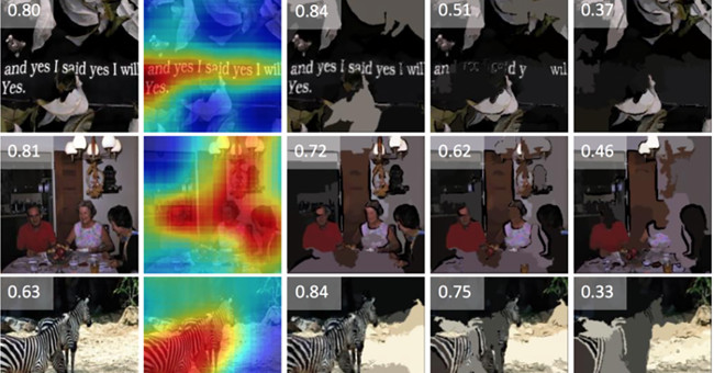 Tool to determine how easy a photo is to remember