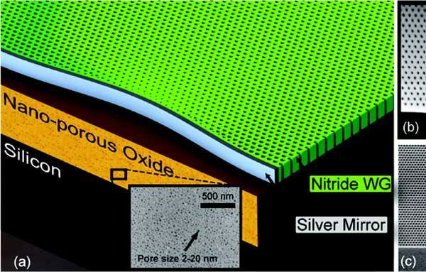 Top 10 breakthrough technologies in 2011