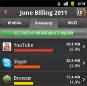 Top effective 3G capacity management software on Android