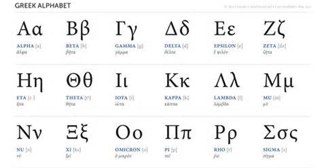 Typical types of writing in human history