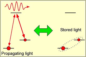 Ultra-fast X-ray breakthrough