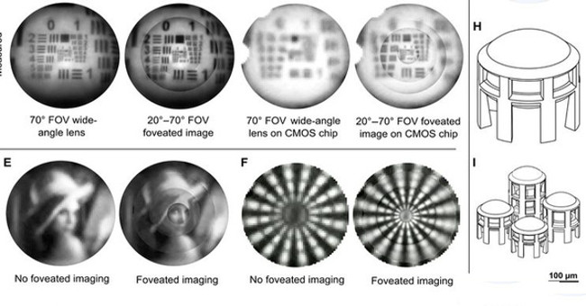 Ultra-small 3D printing lens that helps machines have eyes like eagle