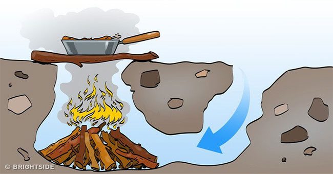 Under these 5 vital skills, you may not be hungry, thirsty, cold and drowned!