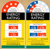 Understand the energy saving ratings on appliances