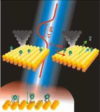 Use laser beam to cure eye diseases