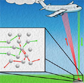 Use laser light to detect bombs from a distance of 1km