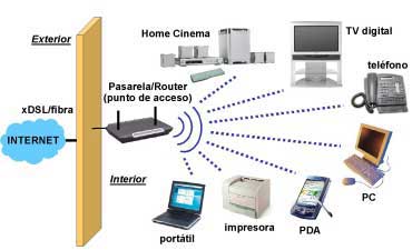 UWB Technology: Promising future