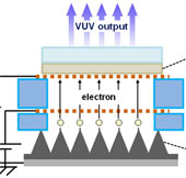 Vacuum lamps emit ultraviolet rays that are effective
