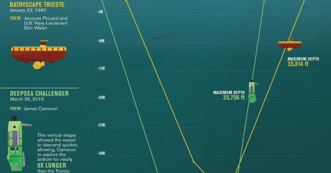 Video: How deep is the ocean?