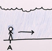 Video: Is it less wet to run or go in the rain?