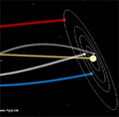 Video: Solar system flies in the universe at breakneck speed