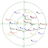 Vietnam developed the North Dau navigation system receiver
