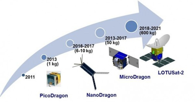 Vietnam launched Micro Dragon satellite at the end of 2018
