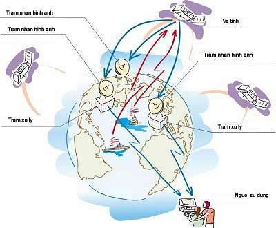 Vietnam satellite image receiving station is ready