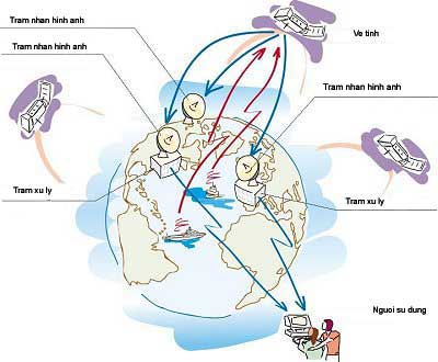 Vietnam will build satellite image receiving station