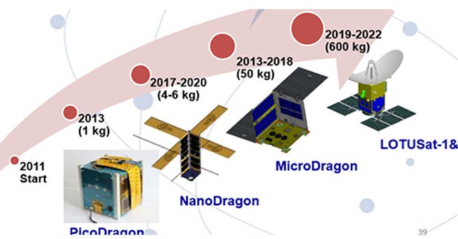 Vietnam will produce satellites in 2022