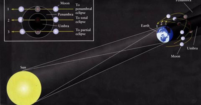 Vietnamese astronomical phenomena can be observed in 2017