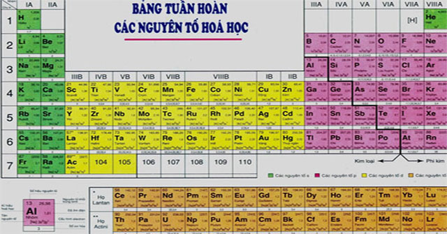 Vietnamese people have the opportunity to create a periodic system